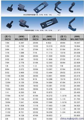 【供應(yīng)DU雙針車大梭床 大板車旋梭 各種縫紉機(jī)配件 針車零件】價格,廠家,圖片,服裝機(jī)械配件,星馳縫紉設(shè)備-