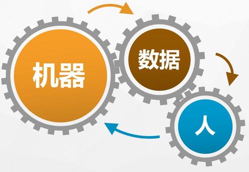 各地工業(yè)互聯(lián)網(wǎng)二級(jí)節(jié)點(diǎn)建設(shè)火熱進(jìn)行中